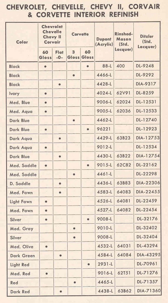 1964 Interior Color Chart – Stock Corvair Group – A Chartered CORSA Chapter